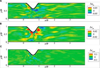 Fast prediction of blood flow in stenosed arteries using machine learning and immersed boundary-lattice Boltzmann method